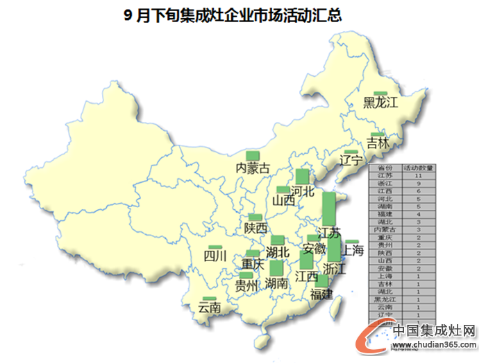 【看圖說話】數(shù)“風(fēng)流人物”？且看9月下旬的各集成灶企業(yè)