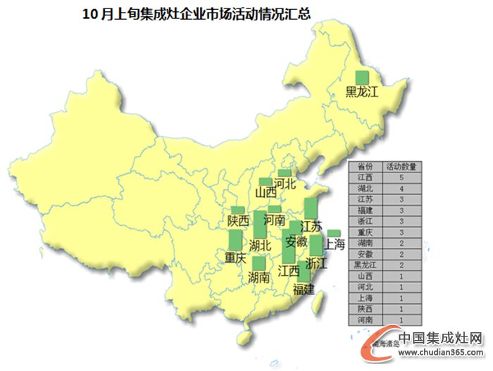 【看圖說話】10月上旬都在忙什么？探秘集成灶那些事兒