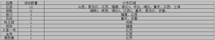 【看圖說話】10月上旬都在忙什么？探秘集成灶那些事兒