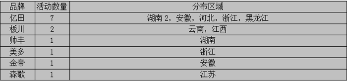 【周匯總】“銀十”半月之期已過，集成灶企業(yè)是否全力以赴？