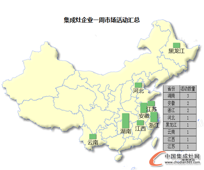 【周匯總】“銀十”半月之期已過，集成灶企業(yè)是否全力以赴？