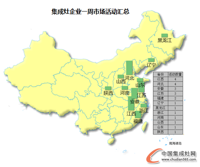 【周匯總】集成灶行業(yè)戰(zhàn)“立冬”，活躍情況如何？