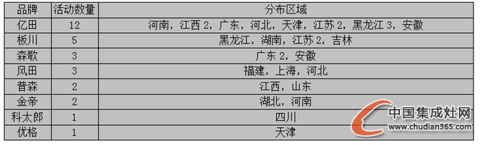 【周匯總】雙十一狂潮襲來(lái)，集成灶企業(yè)狂歡了嗎？