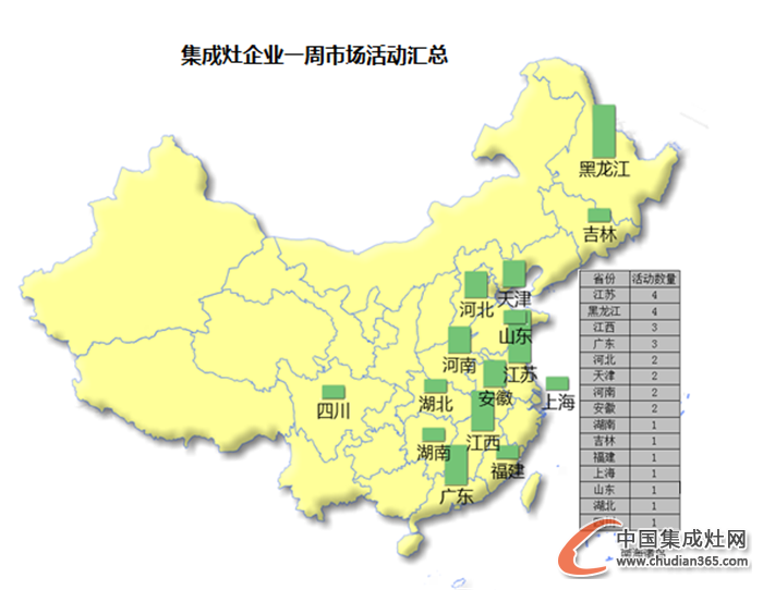 【周匯總】雙十一狂潮襲來(lái)，集成灶企業(yè)狂歡了嗎？