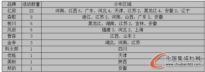 【看圖說話】天氣漸寒，集成灶企業(yè)是否開啟“冬眠”模式？