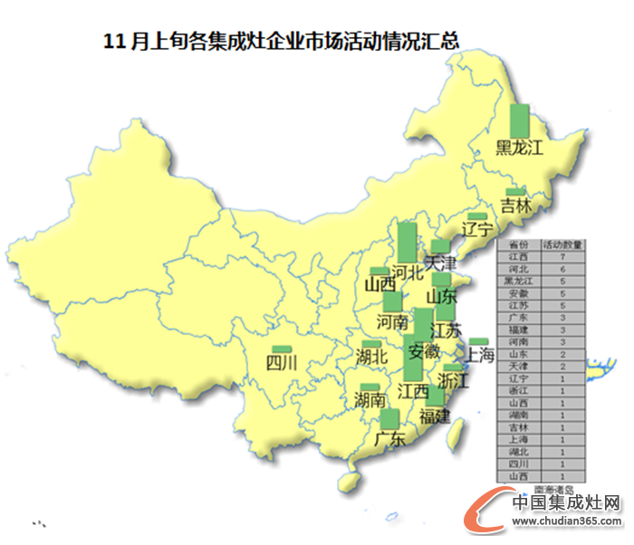 【看圖說話】天氣漸寒，集成灶企業(yè)是否開啟“冬眠”模式？