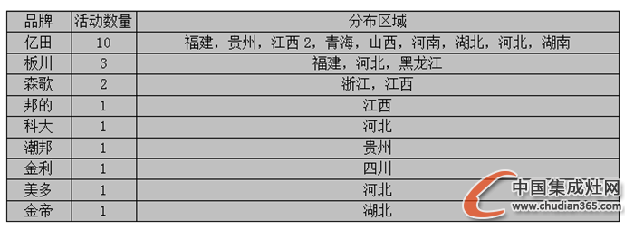 【周匯總】冬日開啟“凍人”模式，集成灶企業(yè)有何“動人”表現(xiàn)？