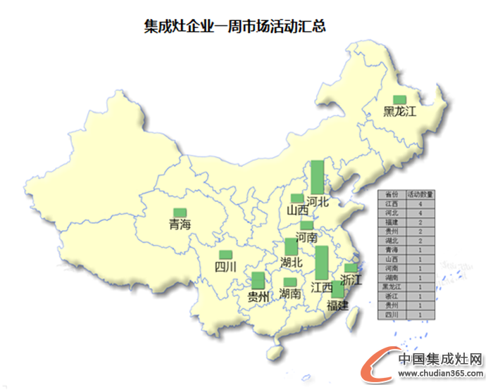 【周匯總】冬日開啟“凍人”模式，集成灶企業(yè)有何“動人”表現(xiàn)？