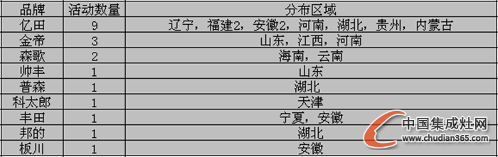 【周匯總】12月年度收官開啟，看集成灶企業(yè)繼續(xù)爭輝