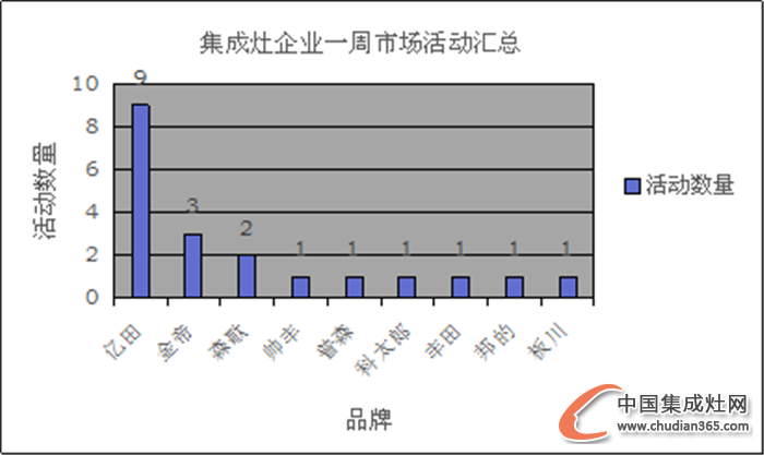 【周匯總】12月年度收官開啟，看集成灶企業(yè)繼續(xù)爭輝