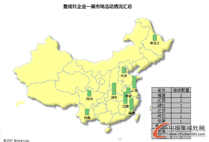 【周匯總】年底沖刺階段，集成灶企業(yè)戰(zhàn)果如何？