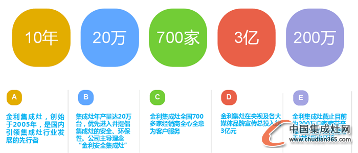 冬至怎么過？金利集成灶陪伴你