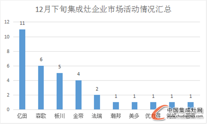 【看圖說(shuō)話(huà)】2016年喜迎新開(kāi)始，集成灶企業(yè)情況如何？