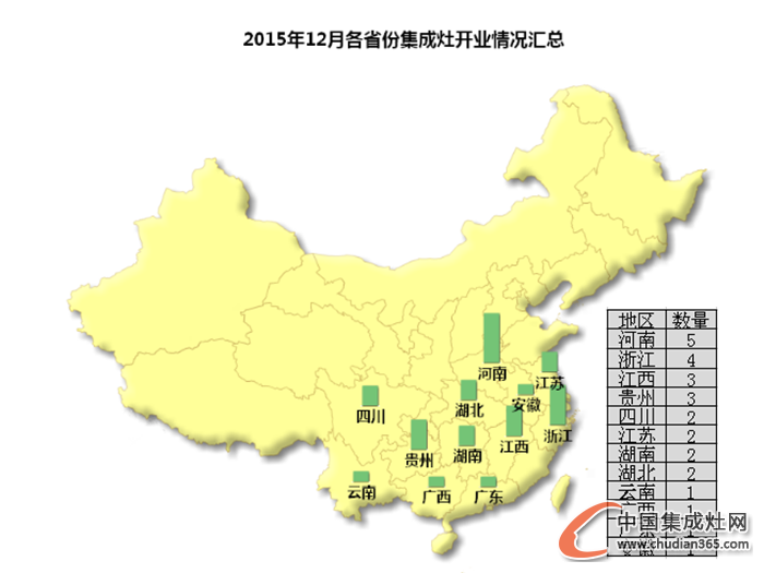 【月匯總】收官12月，集成灶企業(yè)開業(yè)熱情不減！