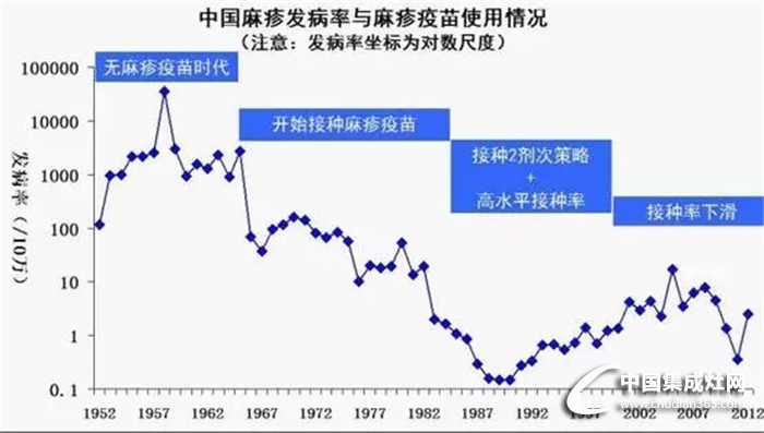 火星一號集成廚電針對疫苗事件，對您的一些科普知識