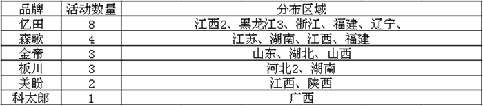 【周匯總】一周春來到，集成灶市場活動踴躍