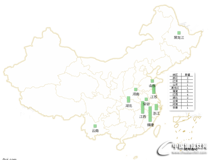 【周匯總】夏日市場活動周匯總火熱來襲，看集成灶行業(yè)誰主沉浮