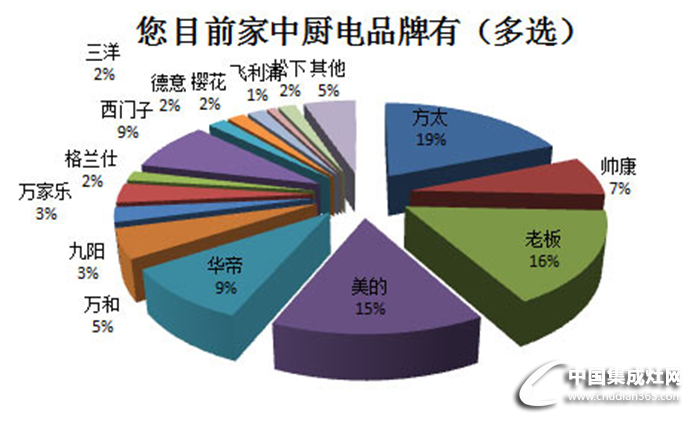 那些年“偷”菜的日子，誰說集成灶比不過方老帥