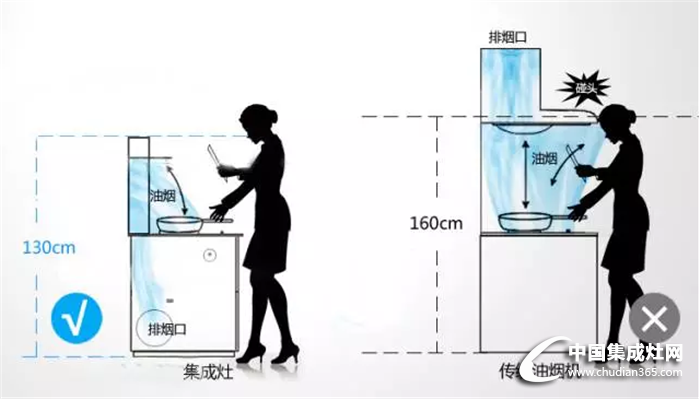 普森集成灶告訴你，廚房究竟應該怎么裝