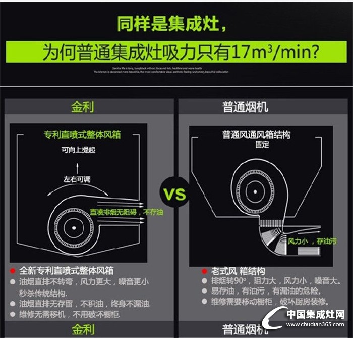 金利集成灶受歡迎的秘訣是什么？看這邊！