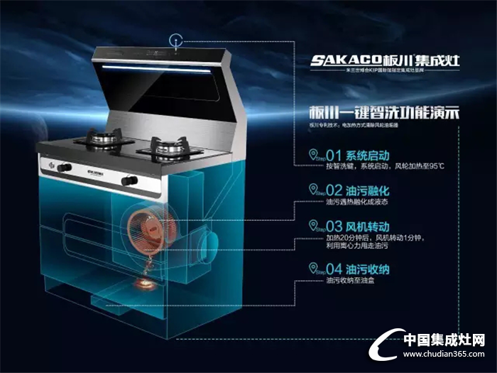 板川集成灶的免拆洗，可不是一般的有技術(shù)！