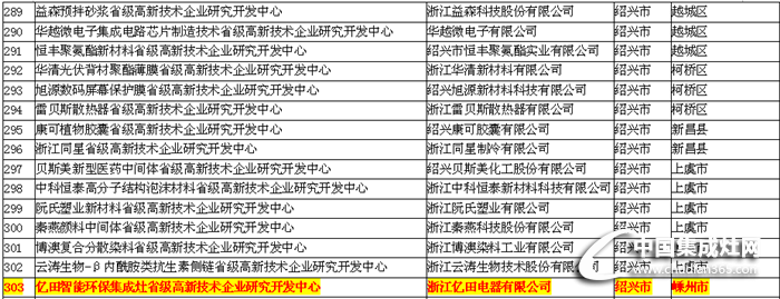 億田榮膺2016省級高新技術(shù)企業(yè)研發(fā)中心稱號！