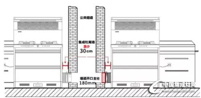 集成灶安裝小知識，趕緊收藏！