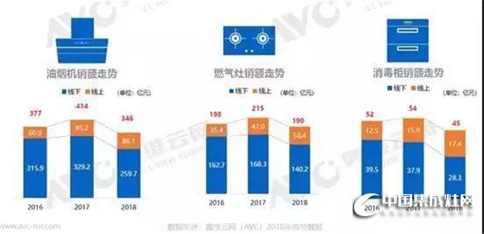 4月26日火星人全國大型招商會，邀你一起“迭代”廚電格局