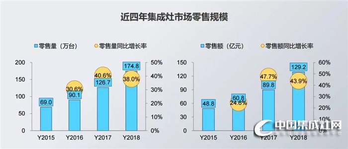 4月26日火星人全國大型招商會，邀你一起“迭代”廚電格局