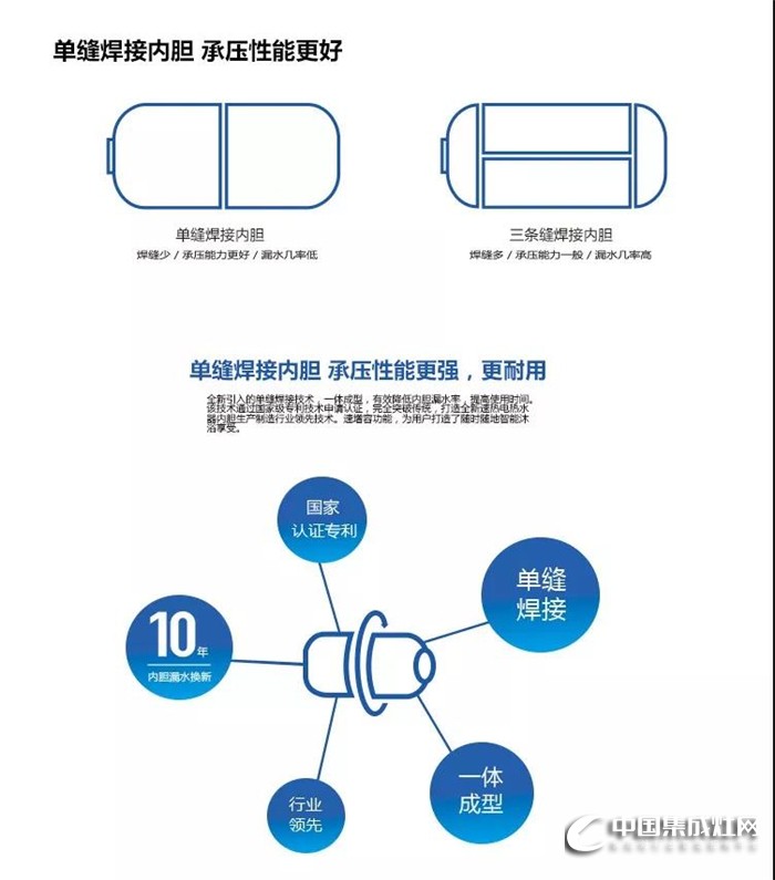 奧帥單縫焊接A9電熱水器，帶來精致生活！