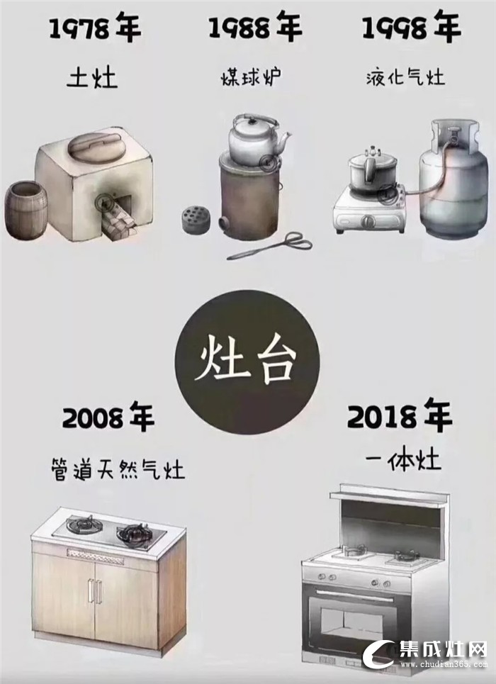 坐上愛(ài)的時(shí)光機(jī)，感受加加集成灶里蘊(yùn)含的千年烹飪文化