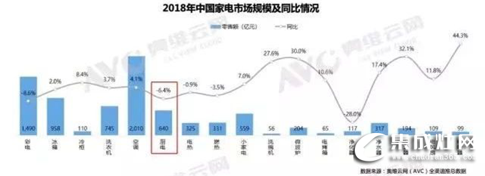 藍(lán)炬星揭秘 廚電市場洗牌加速，集成灶實現(xiàn)完美翻盤！