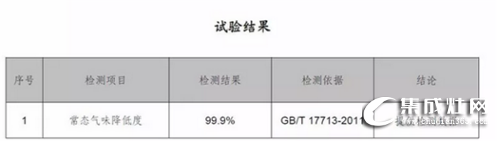 廚房油煙危機(jī)怎么辦？萬事興近吸式集成灶來拯救你啦！