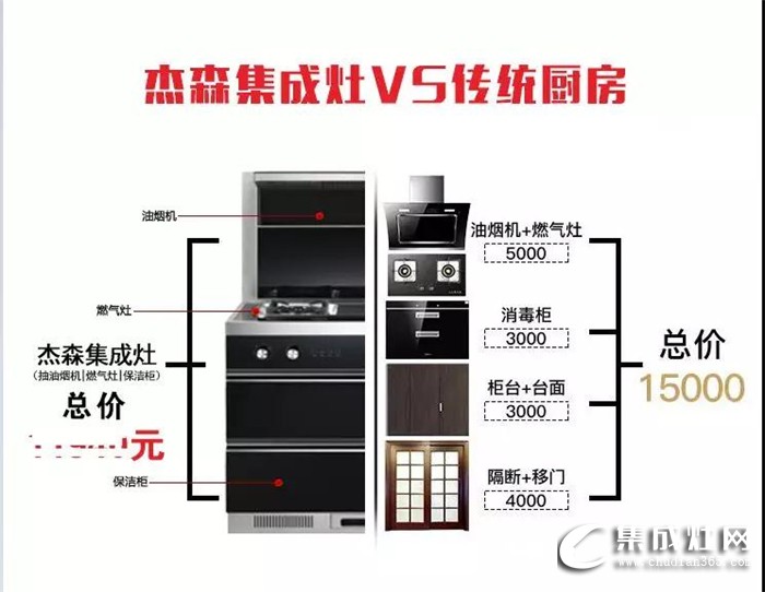 杰森集成灶為你分析：廚房裝修，選集成灶還是油煙機？