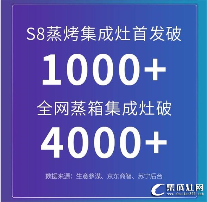 618年中大促終極戰(zhàn)報(bào)！億田集成灶巔峰登頂，全面勝利！