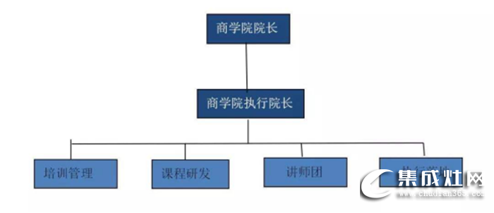 普森商學(xué)院打造最強(qiáng)終端運(yùn)營模式，用實(shí)際行動(dòng)書寫品牌未來新篇章！