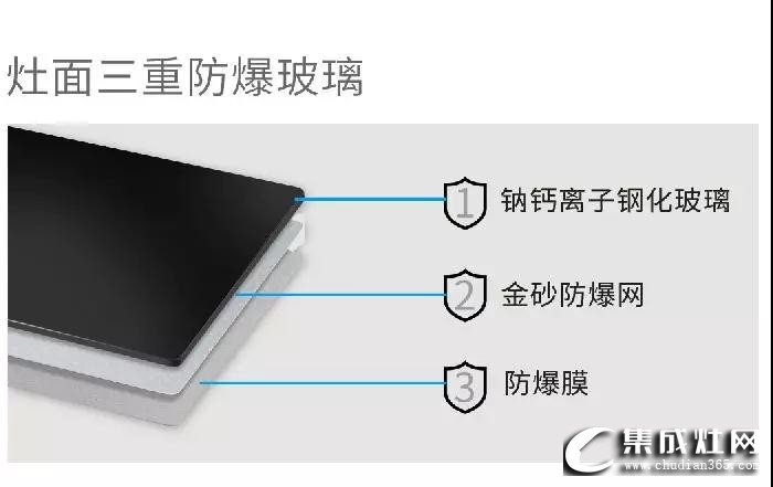 法瑞集成灶讓你愛上廚房，愛上烹飪