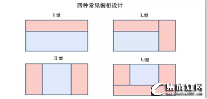 5平米的小廚房也能有大作為？萬事興集成灶來為你指點(diǎn)迷津！