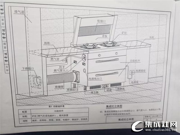 集成灶住宅廚房建筑標(biāo)準(zhǔn)出爐，歐諾尼帶你一探究竟！