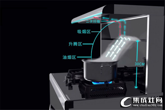 廚壹堂B7Z集成灶，開放式廚房的最佳CP