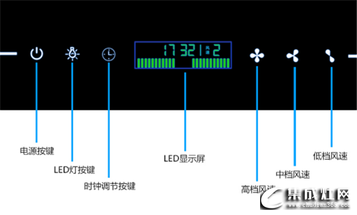 卡夢(mèng)帝分體式集成灶兼具功能與顏值，全面提升家庭幸福感！