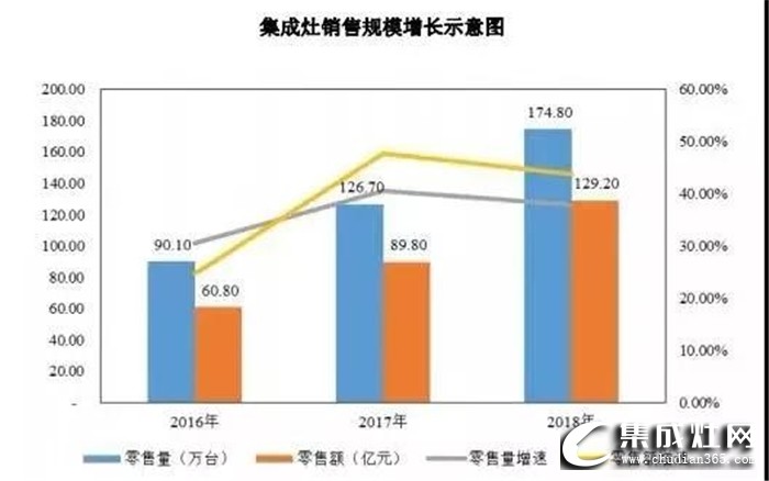 火星人集成灶告訴你，行業(yè)洗牌已經(jīng)刻不容緩！