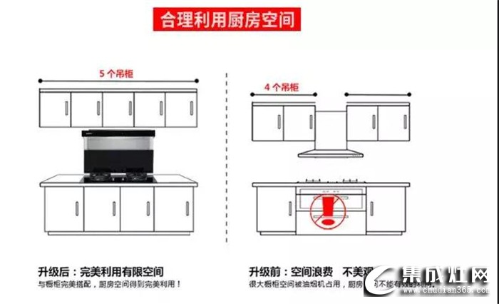 廚房裝修必選博凈分體式集成灶，滿足你的一切需求