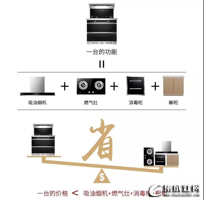 為什么集成灶越來越受到消費者的青睞？主要有5大方面