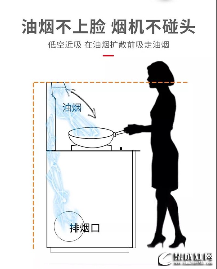 集成灶為何收到越來越多的青睞？那是你不了解火星一號