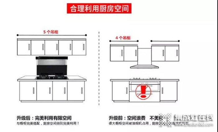 博凈集成灶廚房裝修干貨，不看別后悔！