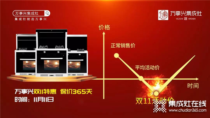 萬事興集成灶決戰(zhàn)雙十一，帶你一起一惠到底！
