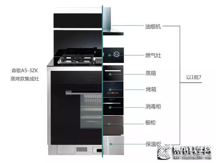 打造現(xiàn)代廚房，怎么能沒(méi)有集成灶？！