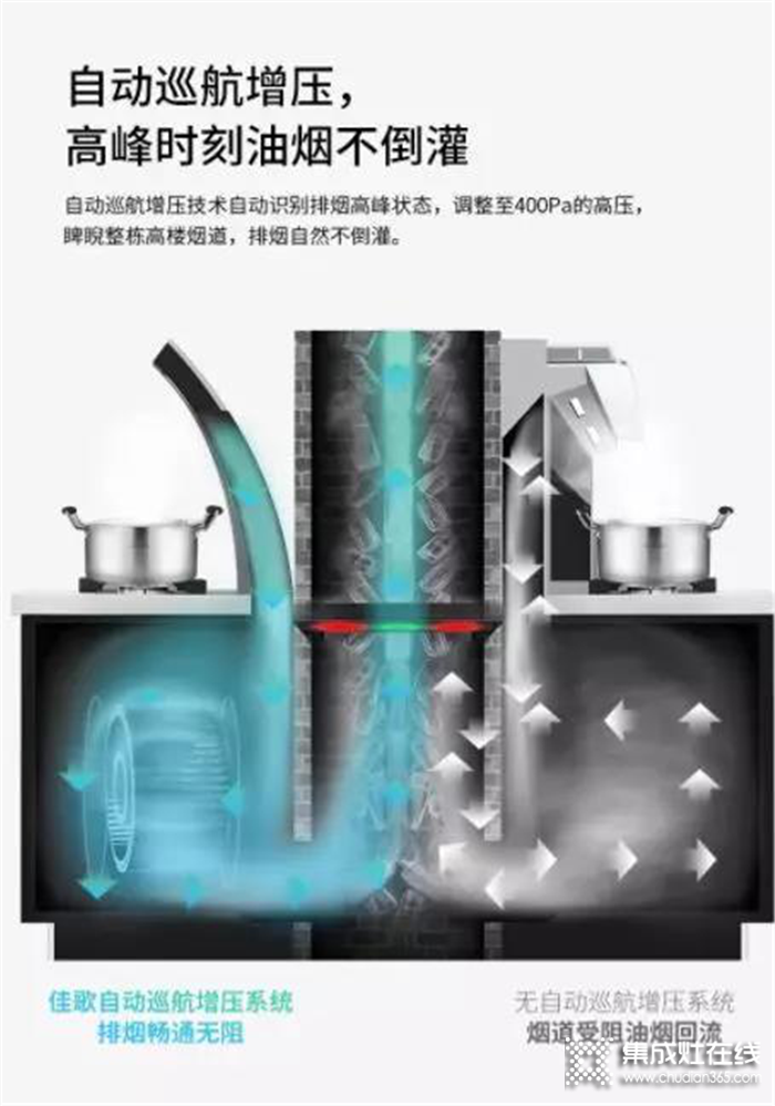 廚房裝修就用佳歌集成灶，讓你從此愛上烹飪生活