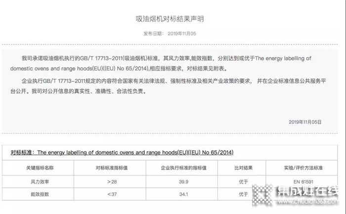 奧田吸油煙機A01品質性能優(yōu)于歐洲規(guī)定標準，引領廚電智造